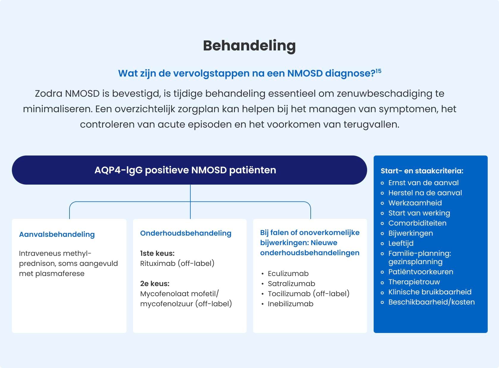 Uplizna Zorgplan NMOSD